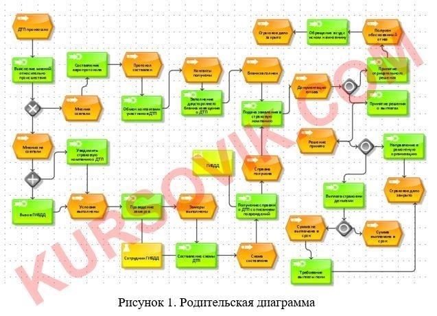 2. Проверьте дату регистрации: Компания объявляет дату регистрации, которая является конечной точкой для определения акционеров, имеющих право на получение выплат. Если вы приобрели акции после этой даты, вы не будете иметь права на данную конкретную выплату. Это ключевой момент для того, чтобы понять, получите ли вы часть распределения прибыли.