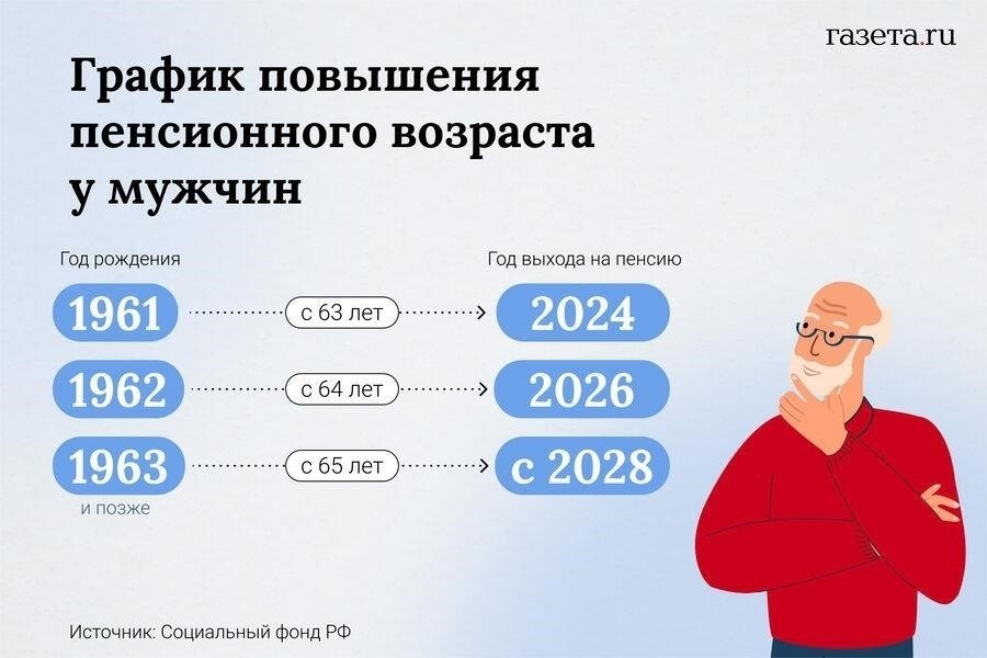 Будет ли увеличен пенсионный возраст в 2025 году? Основные изменения, которые необходимо знать