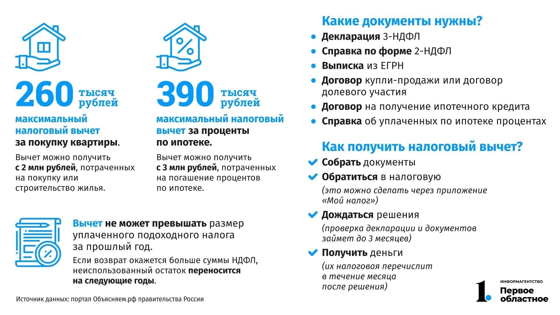 Налоговые вычеты: Возможны ли они при погашении долга за счет государственных средств?