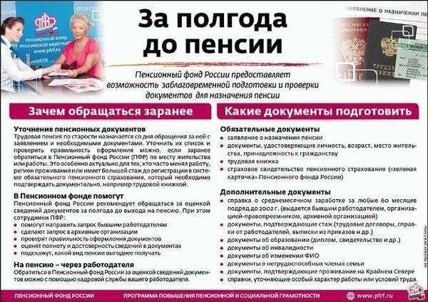 Необходимые документы для восстановления пенсионных выплат
