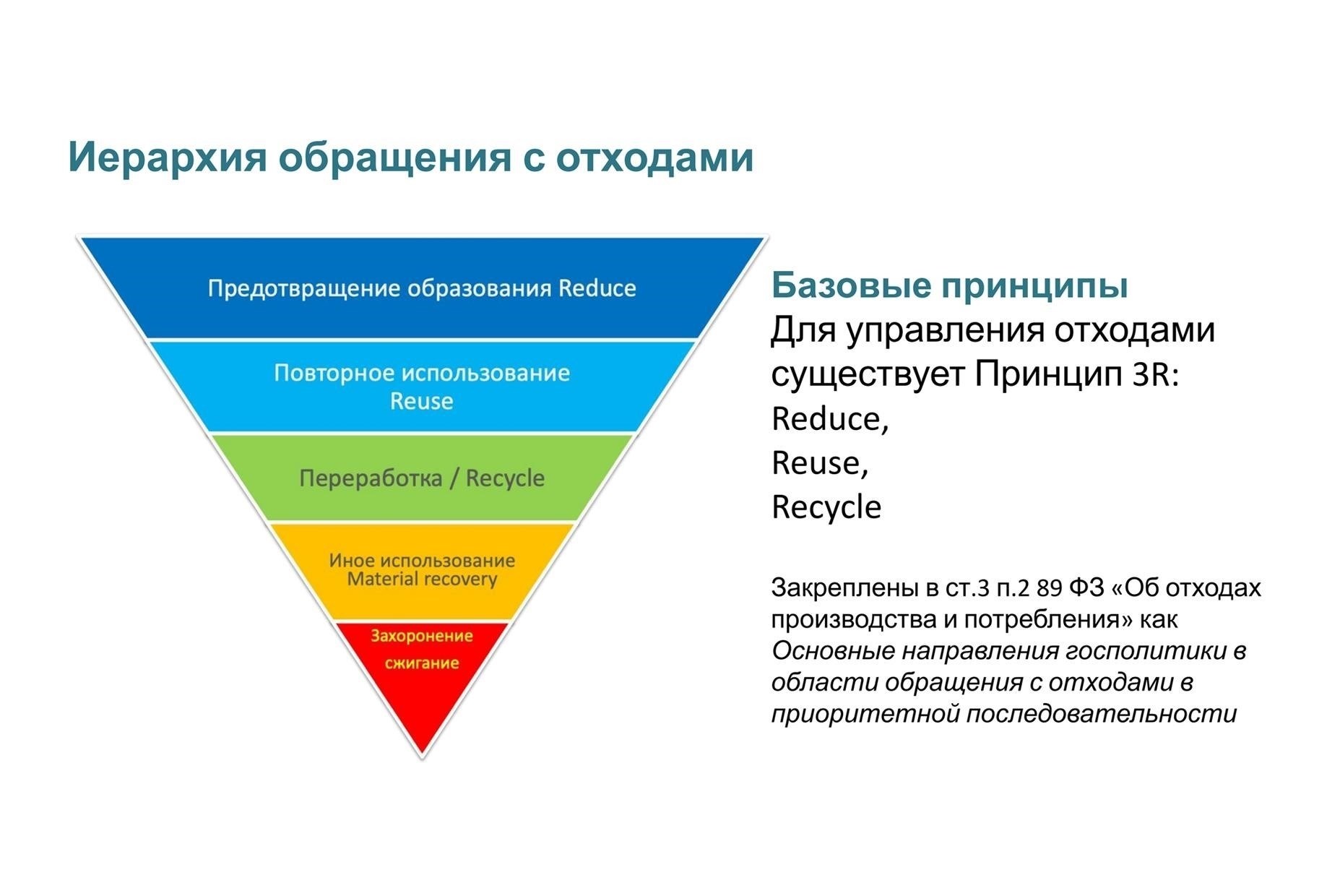 Определение прибыльной ниши в сфере обращения с отходами
