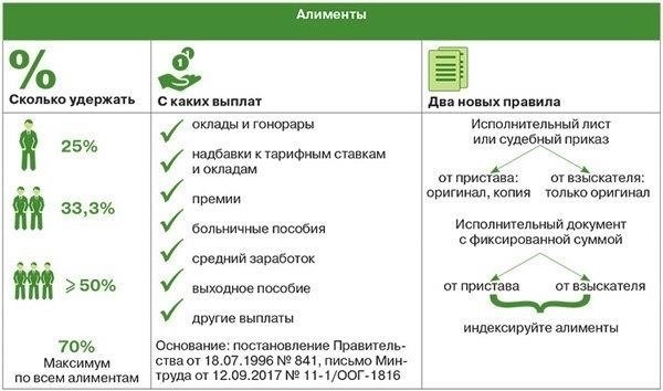 Основные различия между алиментами и содержанием детей в неженатых отношениях