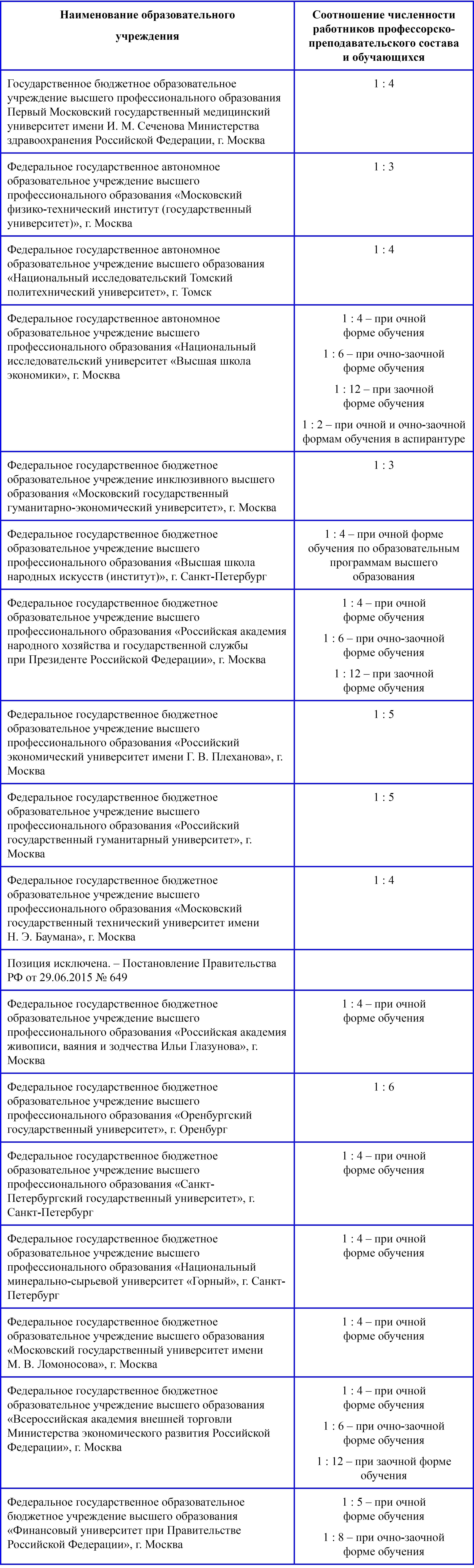 Основные различия между студенческим соглашением и договором об образовании