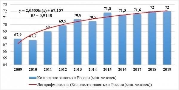 Пятилетняя динамика: Тенденции производительности и деятельности