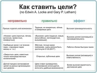 Почему эти изменения важны: Цель, стоящая за новой системой