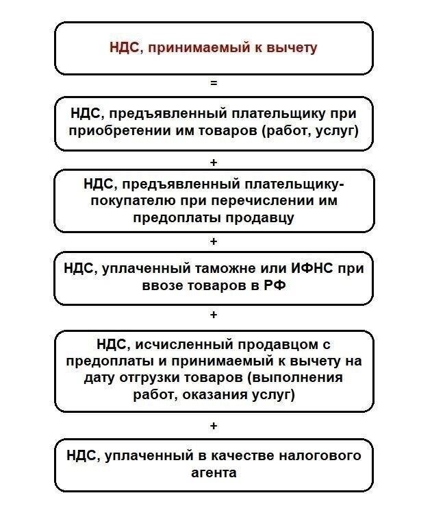 Понимание процесса возмещения НДС и основных проблем