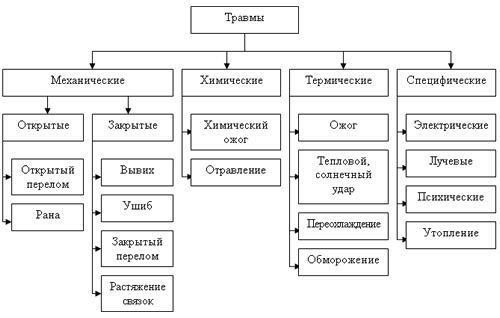 Права работника после травмы: Какова ваша юридическая защита?