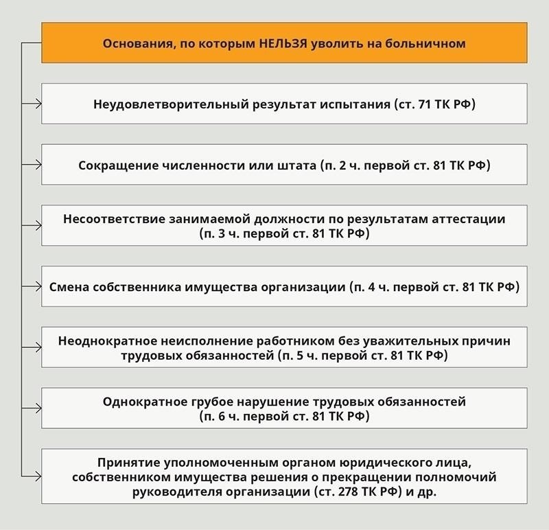 Правовые аспекты увольнения сотрудника во время болезни