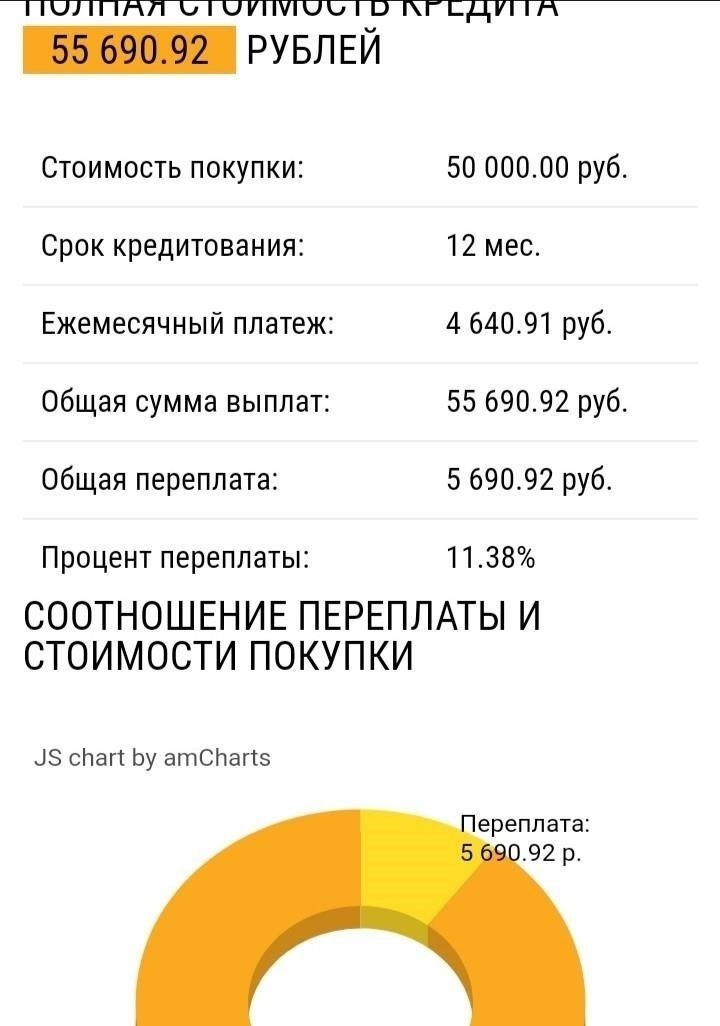 Процентные ставки по кредитам Сбербанка, выплачиваемым с использованием материнского капитала