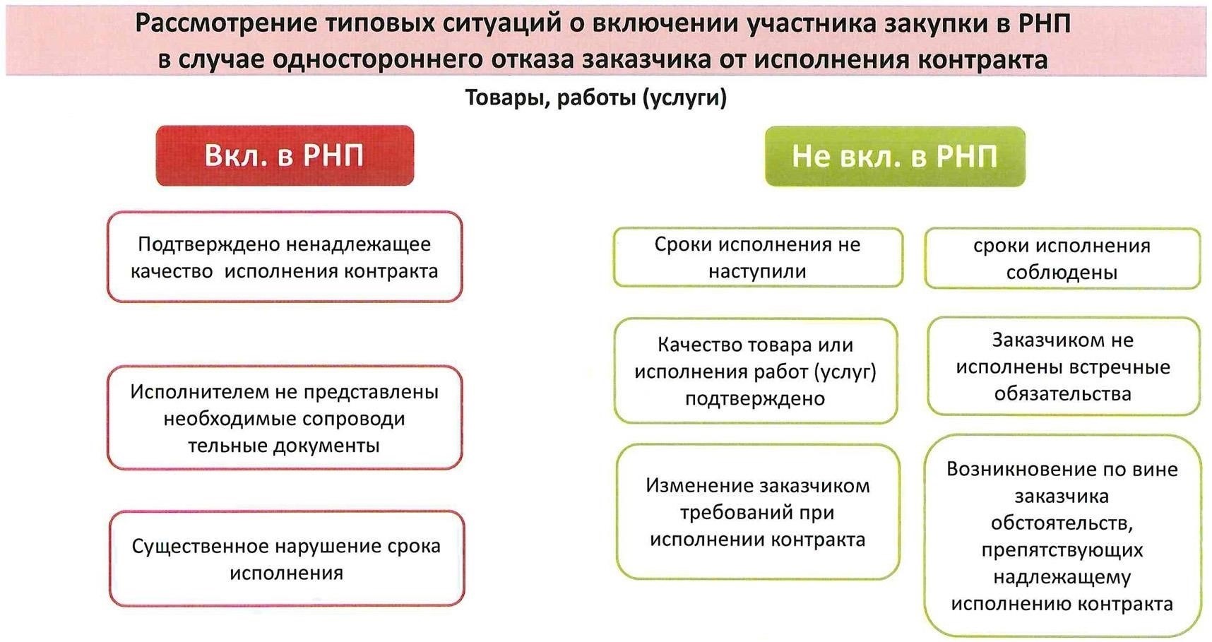 Распространенные причины для аннулирования решения по умолчанию и способы их доказывания