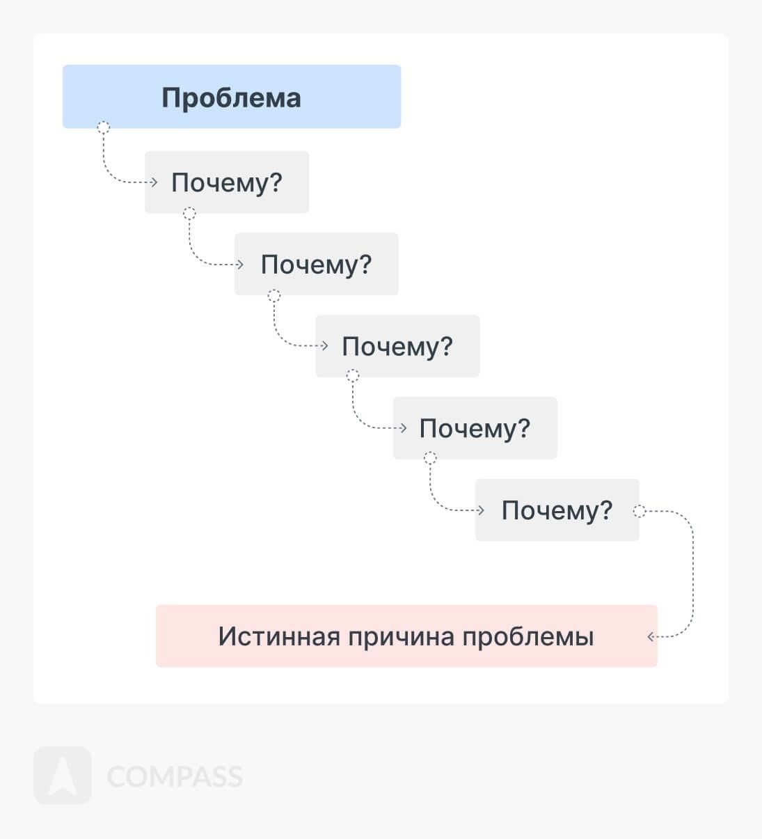 Шаг 5: Возможные причины отклонения заявки