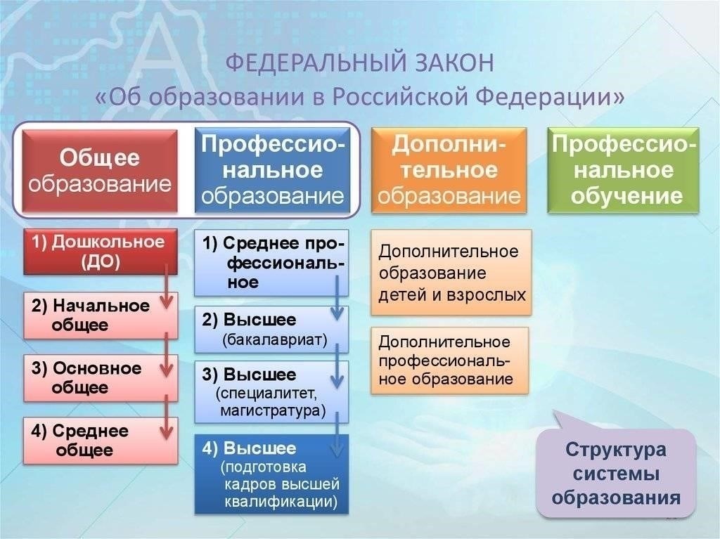 Шаги по обновлению реестра образовательных лицензий