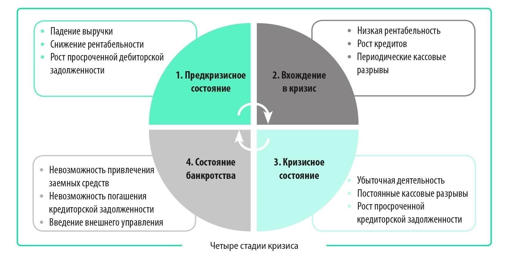 Чрезвычайные меры: Как власти борются с кризисом
