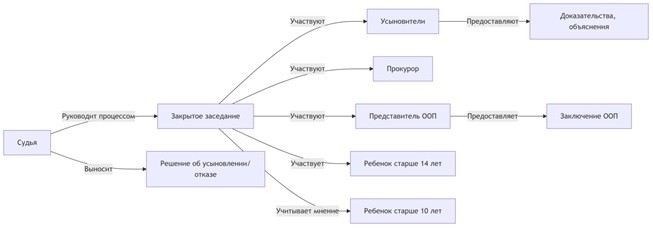 Общие основания для отказа судьи в принятии заявления об усыновлении