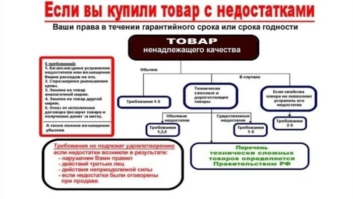 Как составить заявление о нарушении прав потребителя