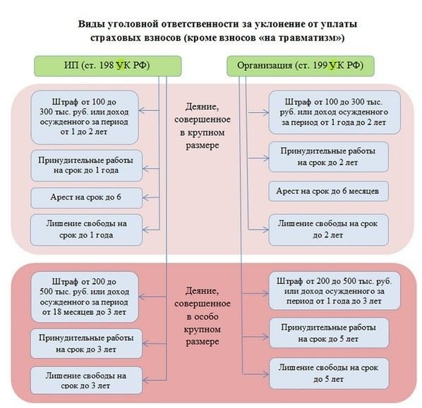 Штрафы за ошибки при сдаче РСВ: как избежать санкций