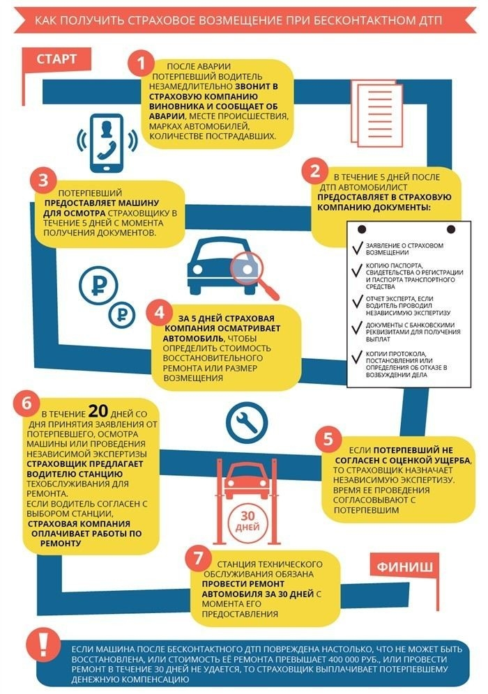 Актуальная версия документа по ОСАГО доступна только в системе ГАРАНТ: как получить доступ бесплатно на 3 дня