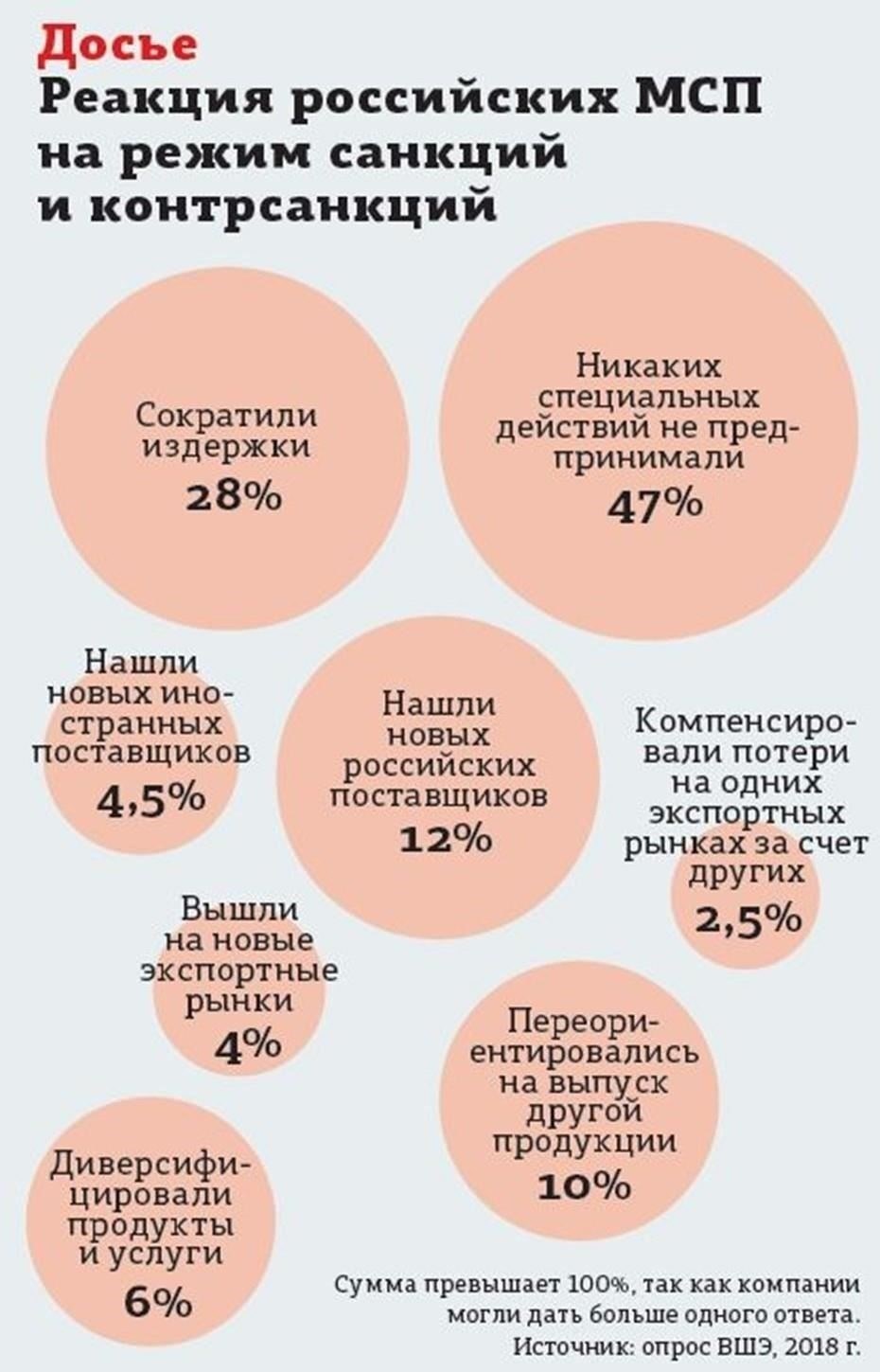 Что означает отмена санкций для российских рынков?
