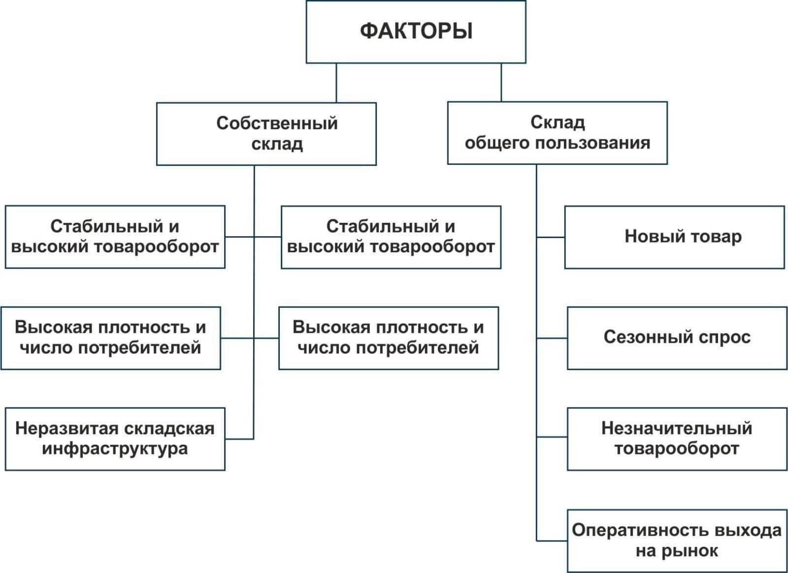 Что происходит при несвоевременной передаче товаров на склад