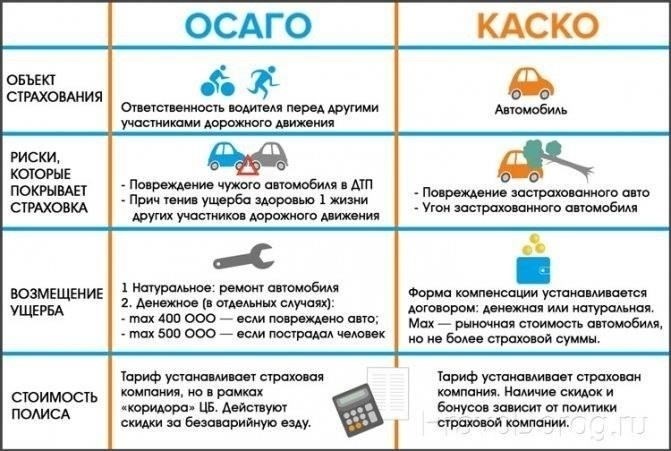 Что такое ОСАГО и что оно покрывает?