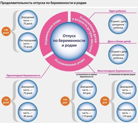 Что такое пособие по беременности и родам и кто имеет право на его получение?