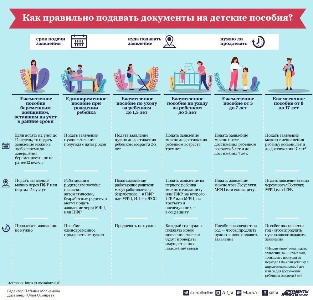 Документы, необходимые для подачи заявления на выплату родительской помощи