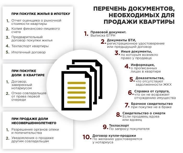 Документы, необходимые для совершения сделки с недвижимостью, в которой участвует несовершеннолетний