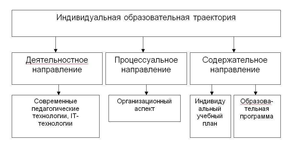 Домены, относящиеся к Министерству внутренних дел Кикотя