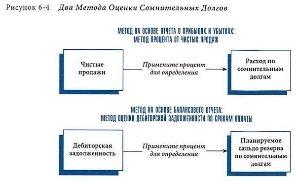 Дополнительные методы проверки долгов