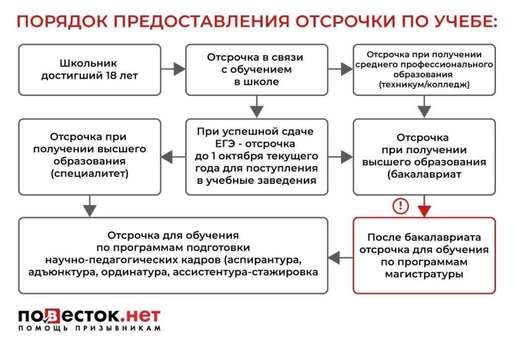 Другие основания для отсрочки