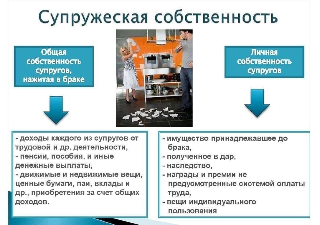 Если недвижимость считается супружеской собственностью, ваш партнер может иметь законное право претендовать на нее в ходе урегулирования спора, даже если вы передали ее своему несовершеннолетнему ребенку. Ситуация во многом зависит от того, была ли квартира приобретена во время брака или до него, и участвовали ли оба супруга в процессе принятия решений о ее передаче или управлении ею.