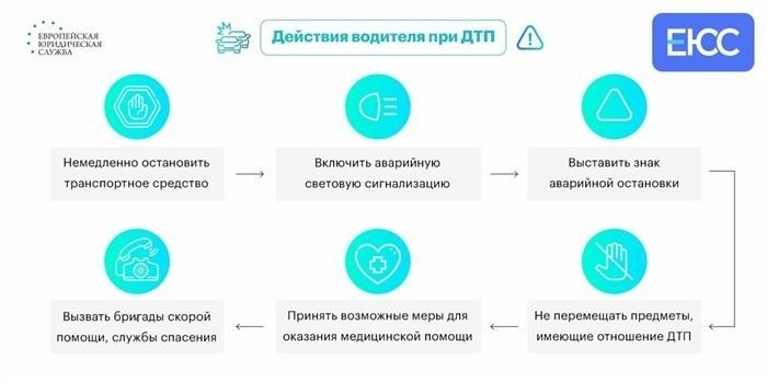 Обязанности сторон при ДТП: что важно знать