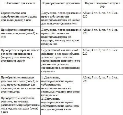 Эти меры также включают финансовую поддержку в виде прямых выплат, помогающих семьям покрыть расходы, связанные с образованием. Новый документ описывает процедуру подачи заявления на получение этих льгот, гарантируя, что дети военных ветеранов смогут легко подать заявление и получить доступ к ним без лишних задержек. Кроме того, законопроект устанавливает, что абитуриенты будут иметь приоритет при поступлении на конкретные университетские программы, которые напрямую соответствуют потребностям сектора национальной безопасности страны.