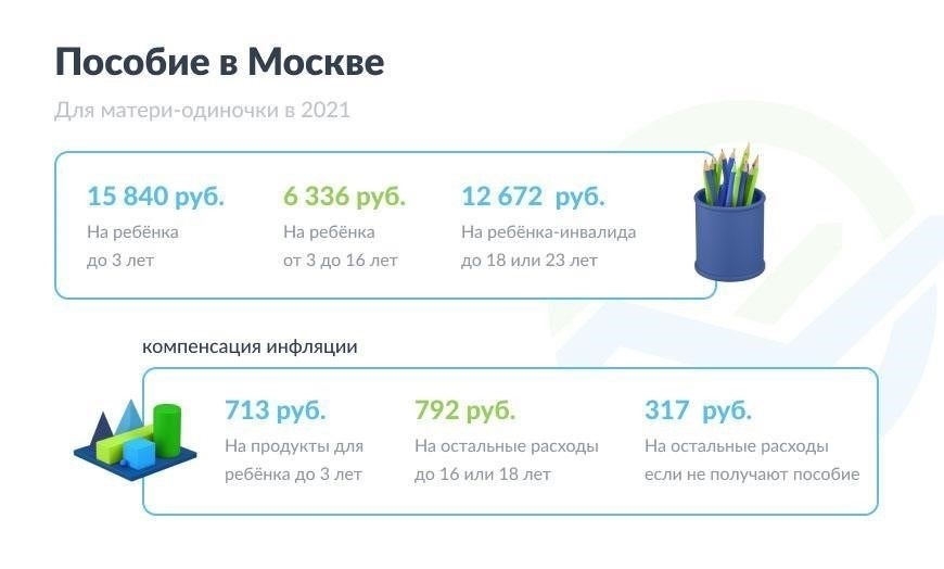 Государственные пособия для матерей-одиночек с низким уровнем дохода