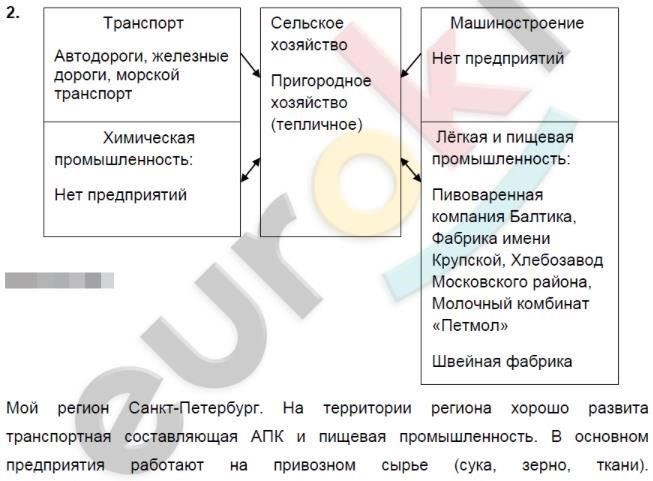 Юридическая и коммерческая деятельность AGROTOPLIVO: основные выводы и соображения