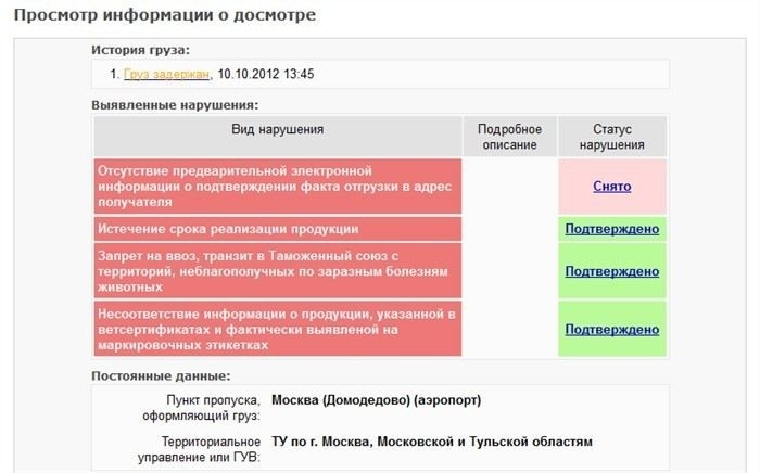 Как взаимодействовать с таможенными органами при задержании груза