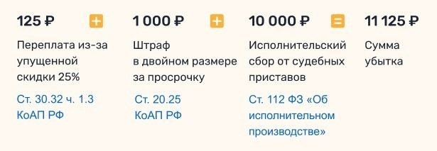 Какие документы необходимы для подачи иска об отмене взыскания