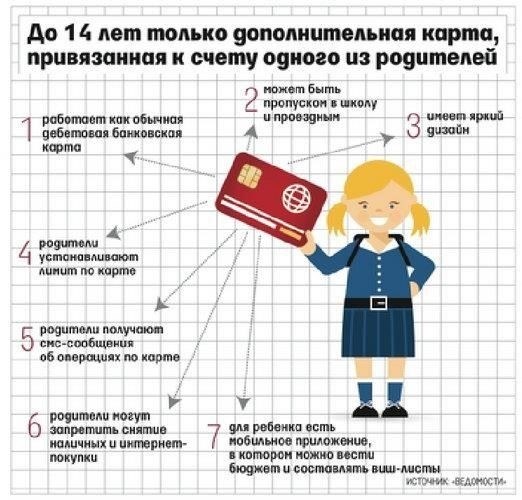 Как открыть банковский счет для несовершеннолетнего для получения выручки от продажи имущества