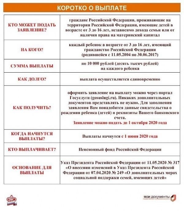 Как получить выплату?