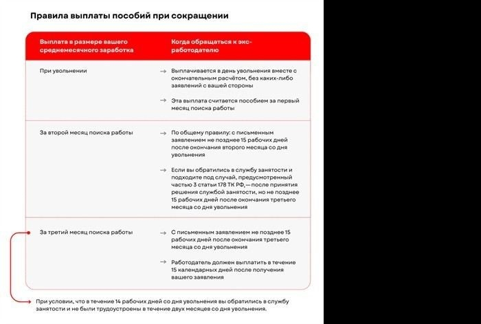 Документальное закрепление нарушений, ведущих к увольнению