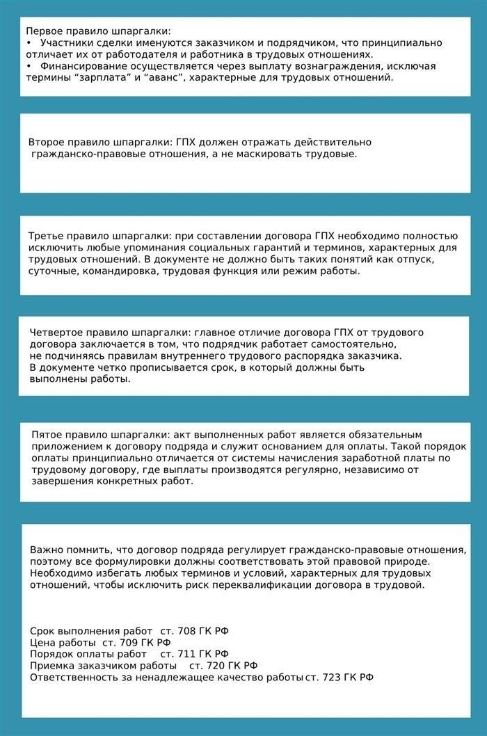 Как правильно заключить соглашение с физическим лицом