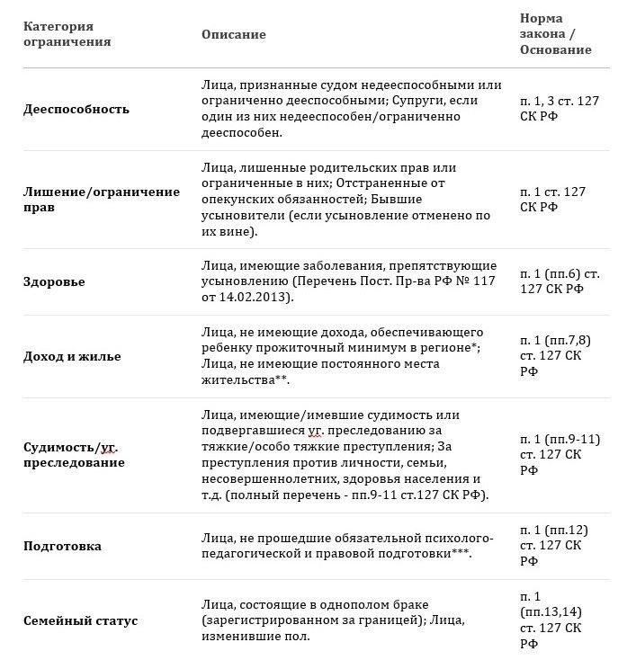 Роль органов опеки и попечительства в подготовке дела