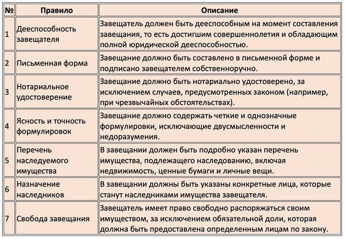 Как выбрать наследников для завещания