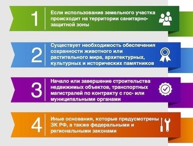 Как проверить правовой статус земельного участка и возможные ограничения