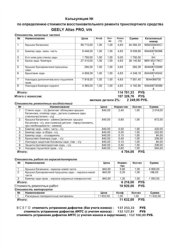Как выбрать независимого эксперта для оценки ущерба по ОСАГО
