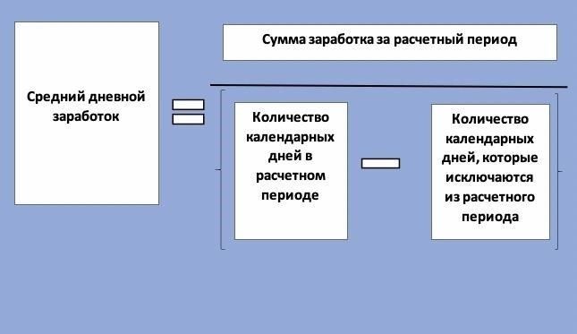 Как рассчитать декретные выплаты для сотрудниц, работающих неполный рабочий день