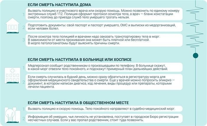 Уведомление о смерти в органы и учреждения