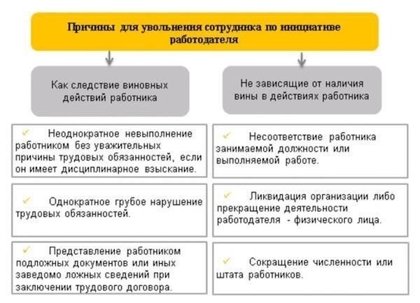Каковы потенциальные юридические риски для работодателя, если работник увольняется сразу же после начала работы?