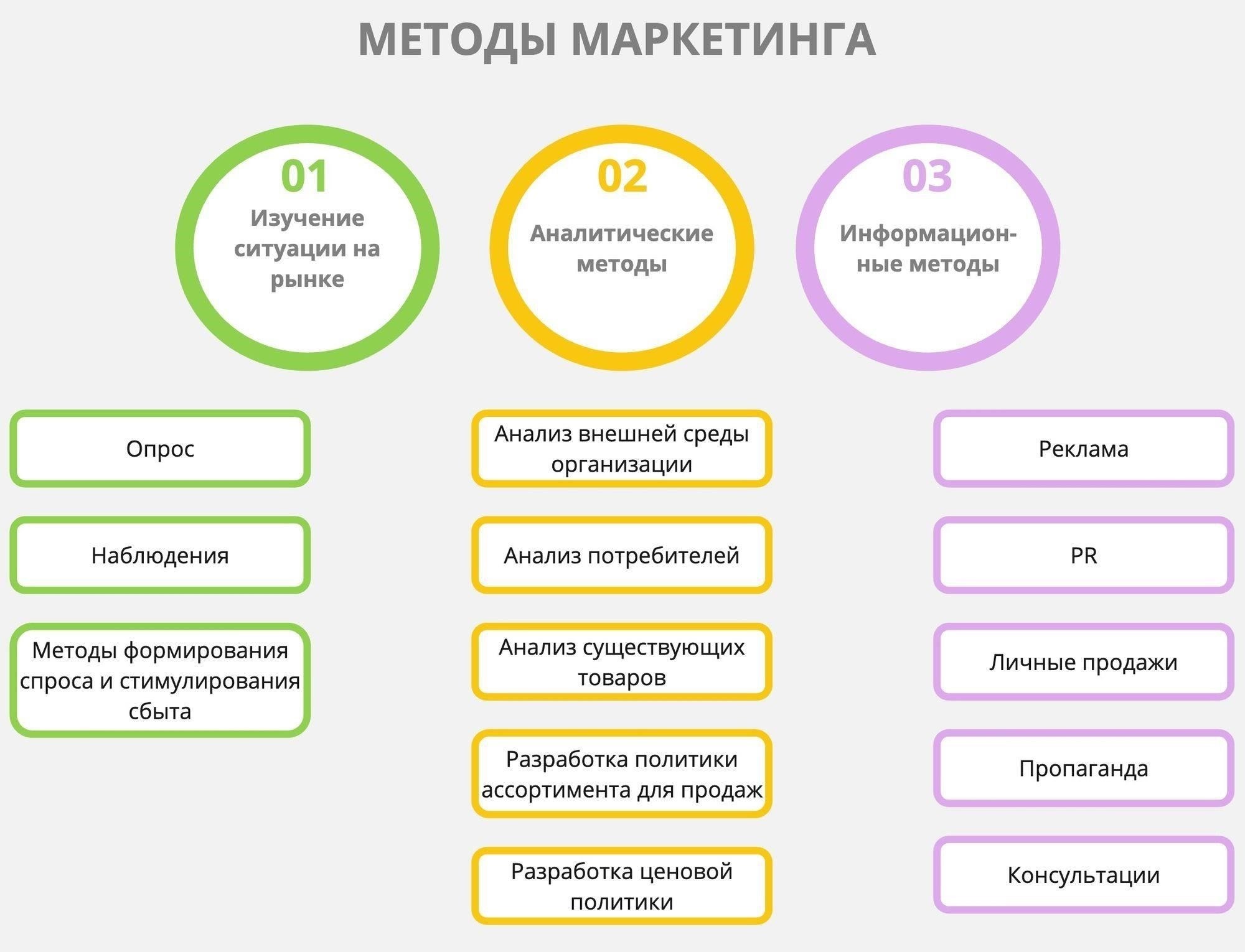Ключевые условия, которые следует индивидуализировать с учетом структуры вашего бизнеса