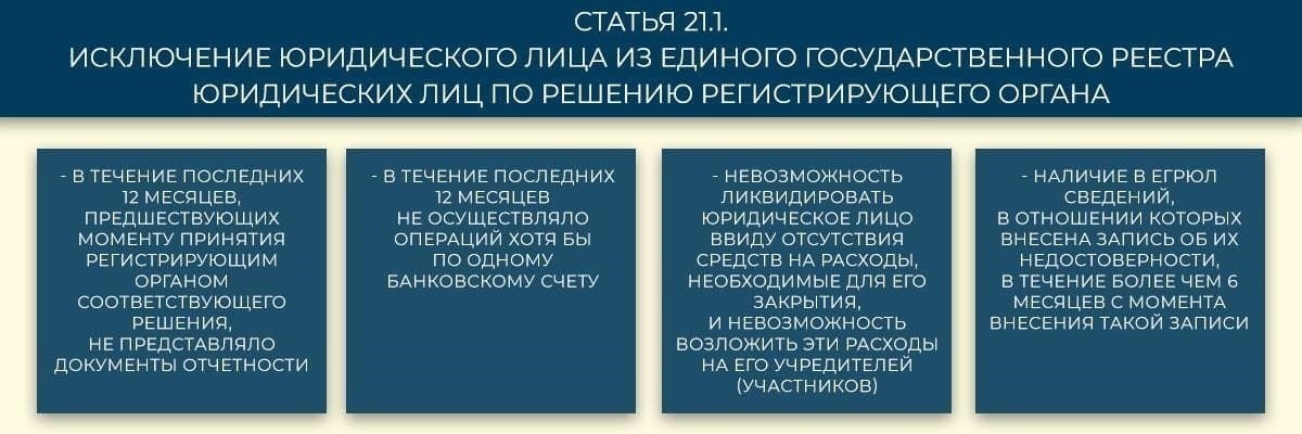 Когда необходимы услуги по ликвидации ООО